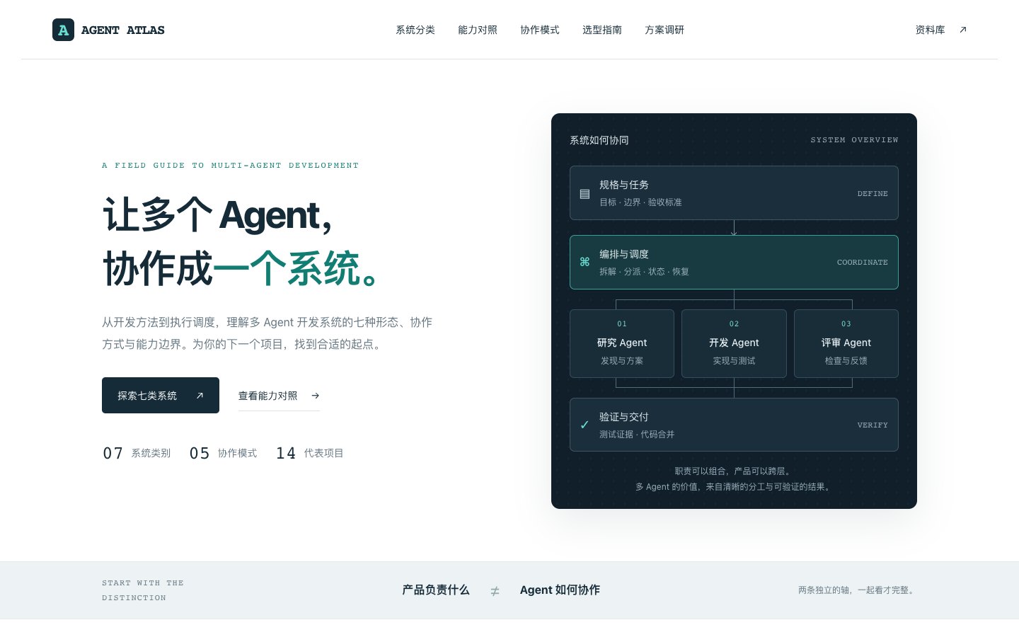 Agent Atlas 首页预览，展示多 Agent 系统的协作结构